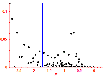 Strength function